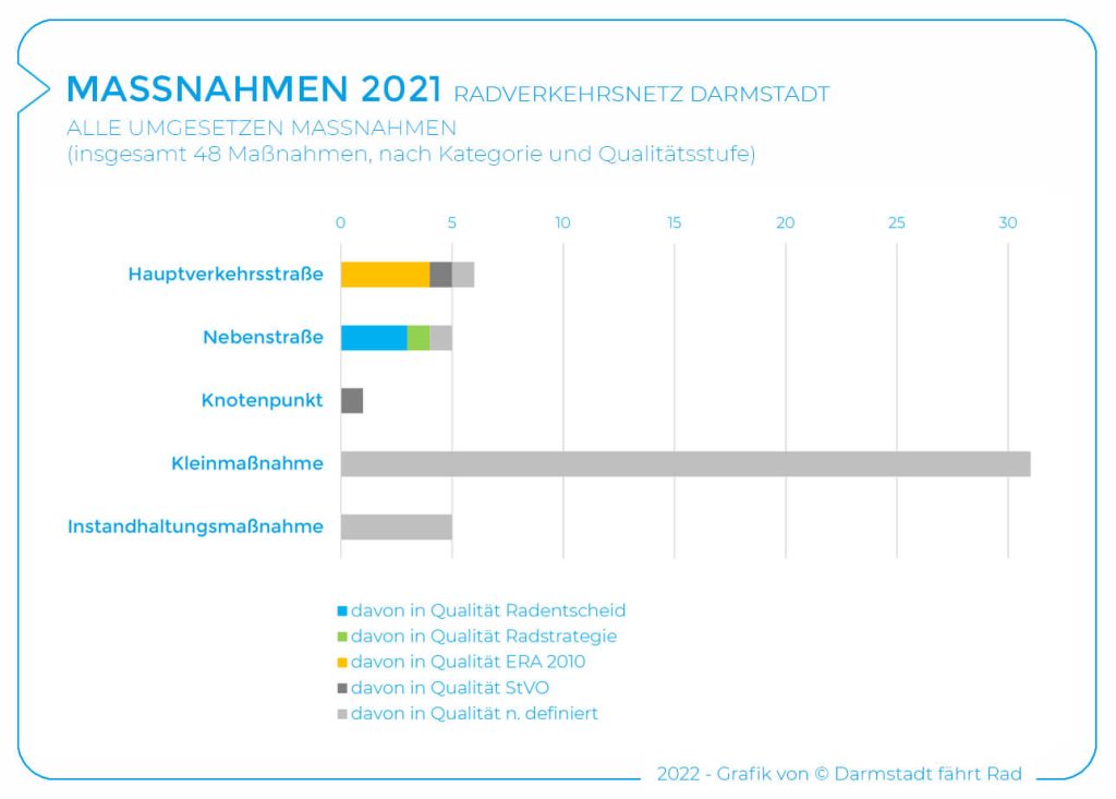 2021_Maßnahmen alle_grafisch