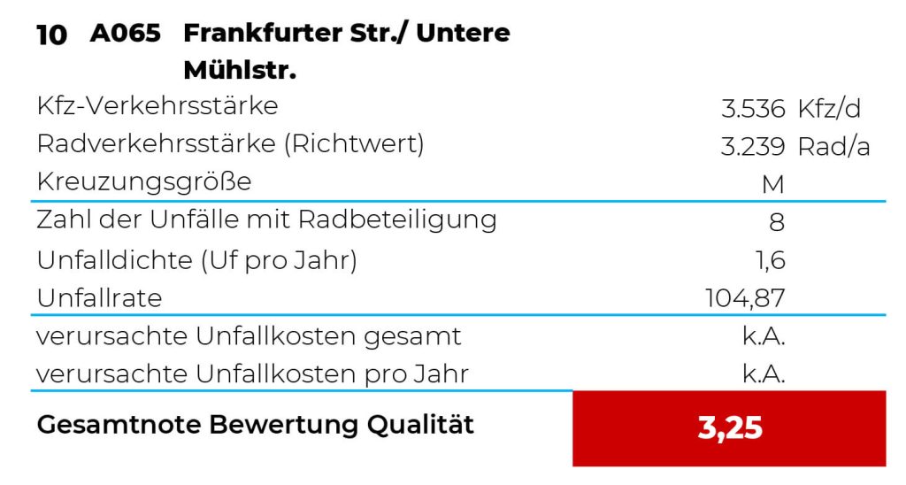 Kenngrößen Krzg_10